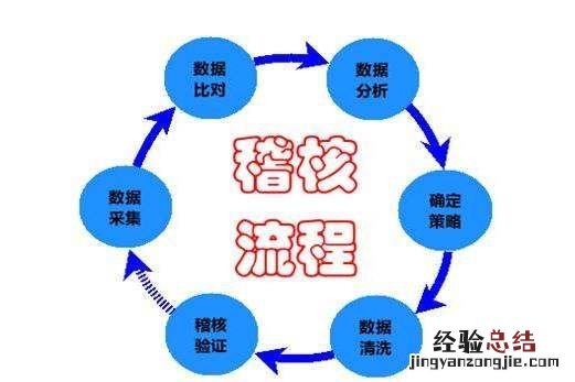 稽核是什么意思,税务里交叉稽核是什么意思