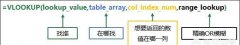 excelvlookup函数自动查询