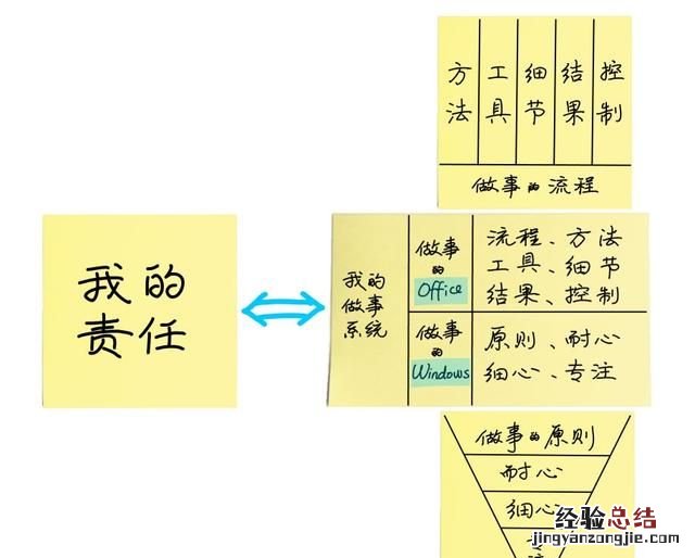 职场升职有什么套路,职场升职有什么套路吗