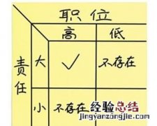 职场升职有什么套路,职场升职有什么套路吗