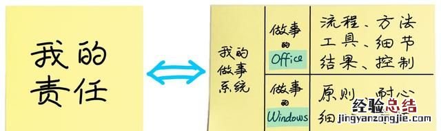 职场升职有什么套路,职场升职有什么套路吗