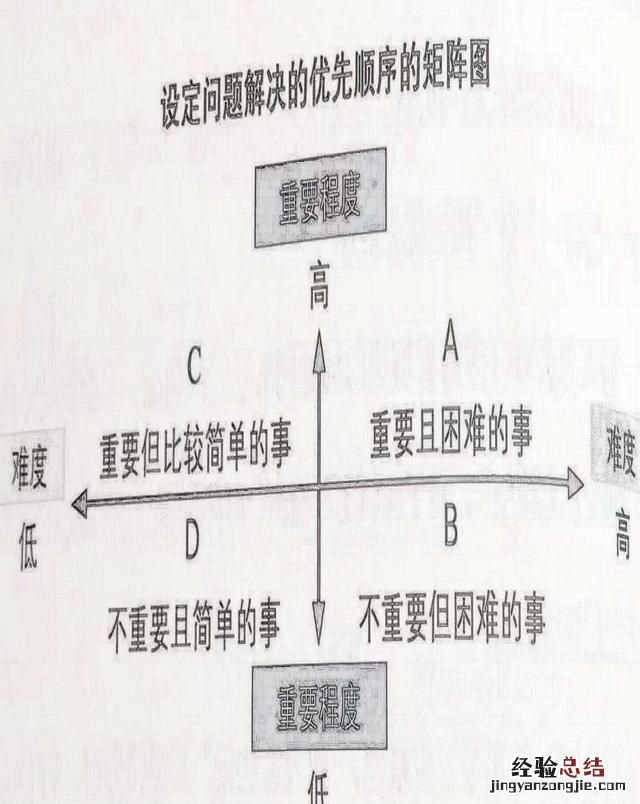 职场最重要的三种能力 职场最重要的能力是什么