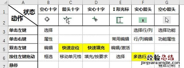 如何快速提高excel效率和技巧 excel提升工作效率的技巧