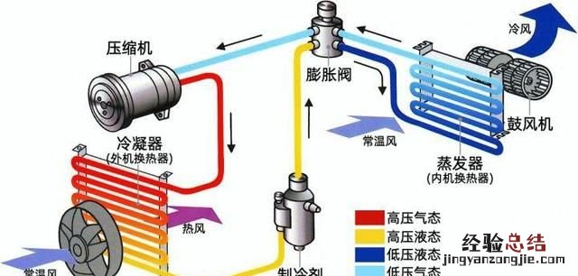 空调开除湿是不是比较省电 空调开除湿省电吗