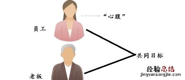 为什么有企业老板都有心腹