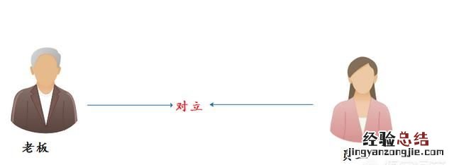 为什么有企业老板都有心腹