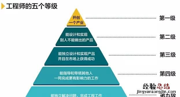 如何才能做好销售