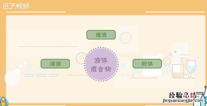 什么是混合物