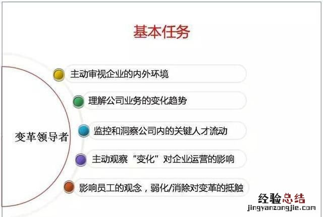 人力资源是做什么的