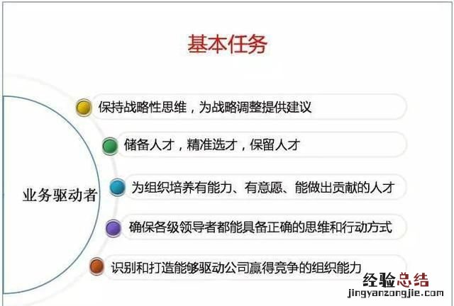 人力资源是做什么的