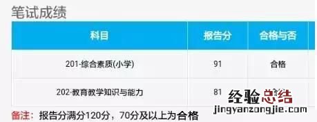 教师资格证考试成绩评分