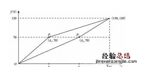 教师资格证考试成绩评分