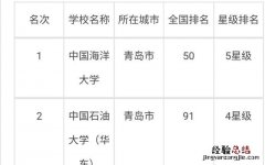 青岛有什么大学,青岛有什么大学985211