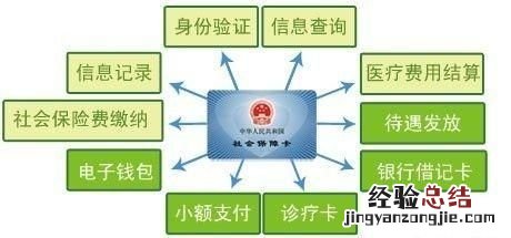 社会保障卡有什么作用?如何更好的利用