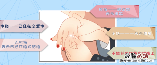 结婚戒指女生应该戴哪只手