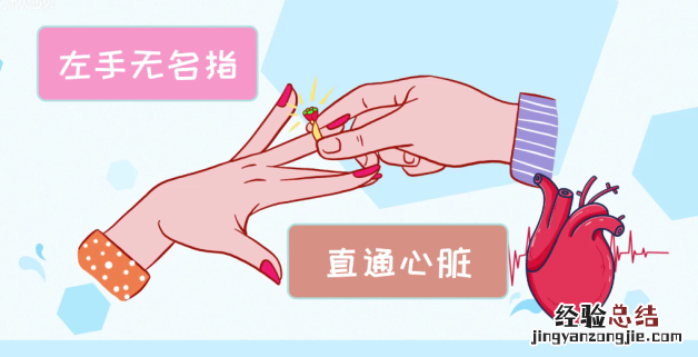 结婚戒指女生应该戴哪只手
