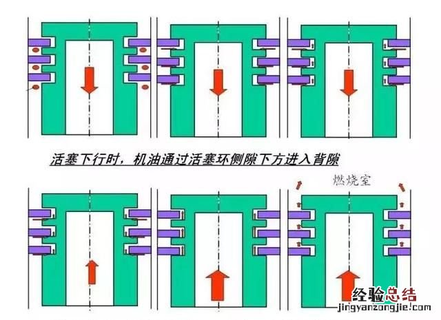 汽车出现烧机油是什么原因,汽车烧机油是什么原因怎么解决