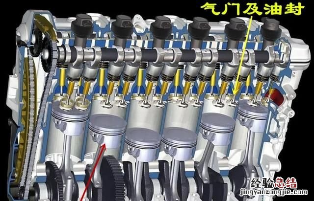 汽车出现烧机油是什么原因,汽车烧机油是什么原因怎么解决