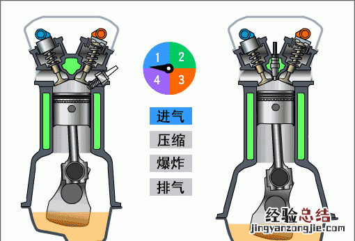 汽车出现烧机油是什么原因,汽车烧机油是什么原因怎么解决