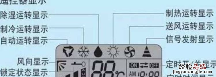 除湿是什么标志
