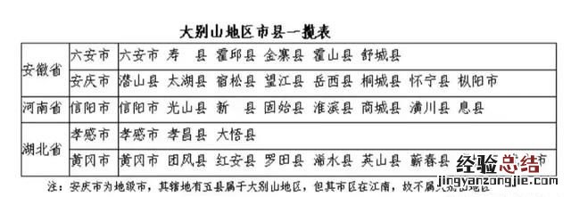 大别山的起点和终点在哪 大别山在哪?有什么历史吗