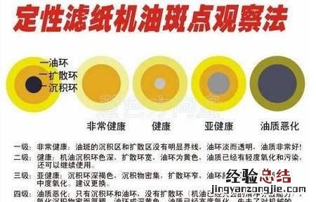 全合成机油的使用时间能超过一年吗