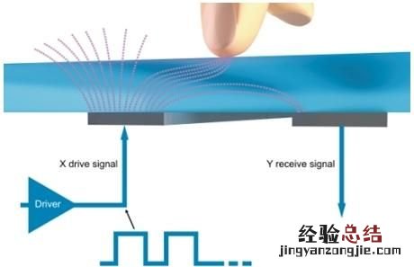 触摸屏手套的原理是什么,可以触摸屏幕的手套是什么原理