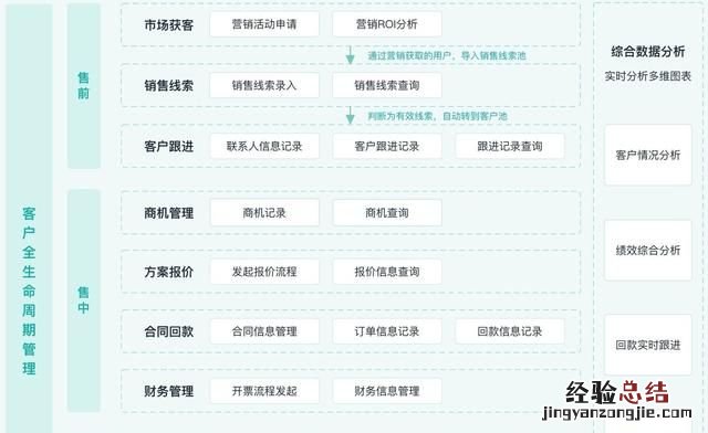 crm和erp是什么,企业管理应该怎么选择呢