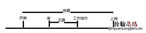 如何评价携程四君子创业团队 如何评价携程