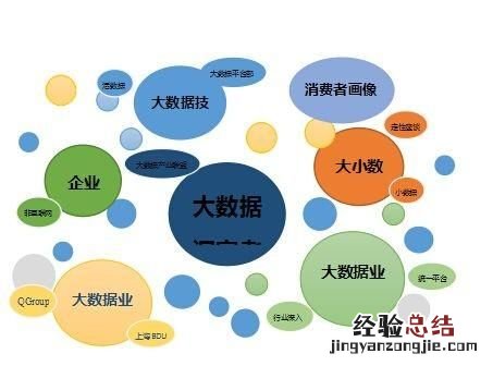 目前学哪种技术好就业 现在学什么技术有前途好就业