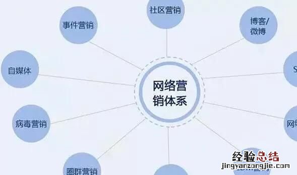 目前学哪种技术好就业 现在学什么技术有前途好就业