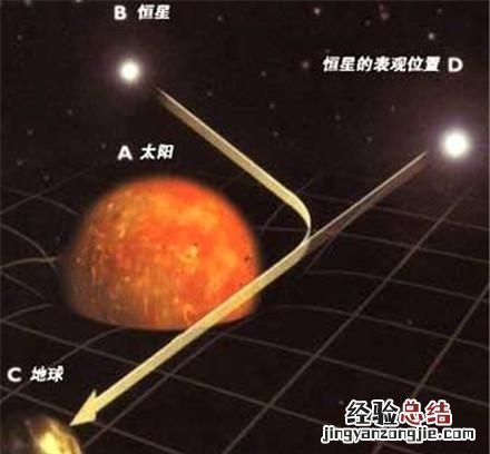相对论是谁提出的?