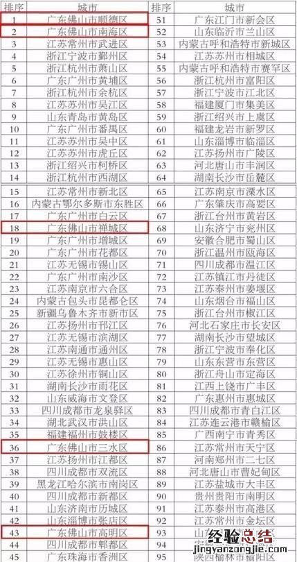 佛山的顺德区和南海区哪个发展的更好些