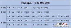 2022高一分班是不是一班最好