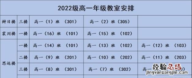 2022高一分班是不是一班最好