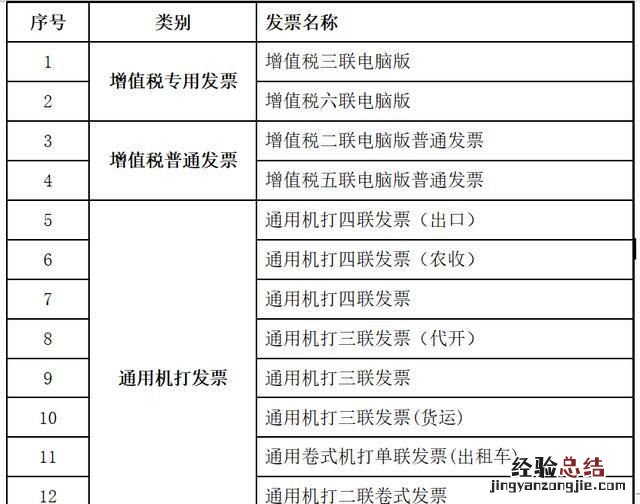 发票的种类有哪些