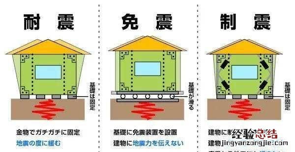 剪力墙承重墙怎么拆除 什么是剪力墙和承重墙用图说明