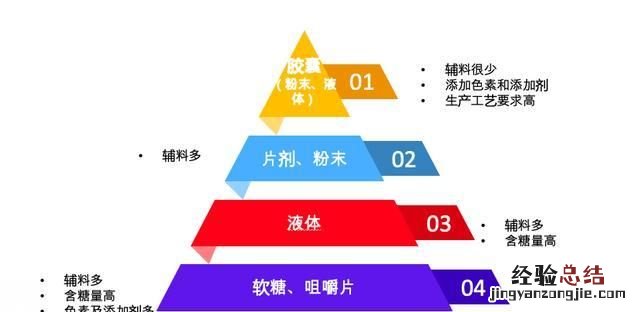 哪里生产的虾青素最好