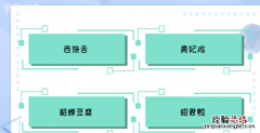 中国四大名菜，人生四道菜是哪四道菜