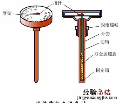 温度计是怎么发明的,温度计是如何发明的