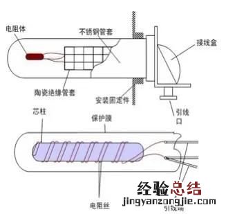 温度计是怎么发明的,温度计是如何发明的