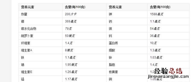 生银耳泡了一天一夜还能熬汤吃吗