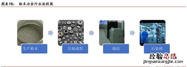 粉末冶金多少钱一吨 粉末冶金原理是什么