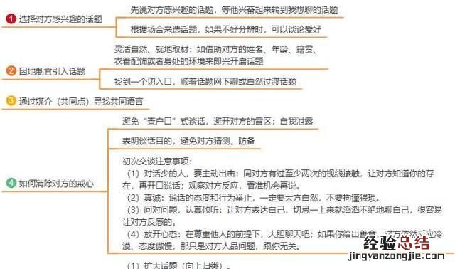 怎样提高自己的表达能力和沟通能力
