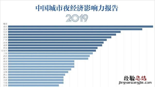 不夜城是哪个城市，我国被称为不夜城的城市是哪一个城市