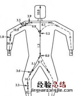 安全电压安全电流是多少与哪些因素有关