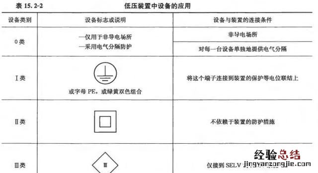 安全电压安全电流是多少与哪些因素有关