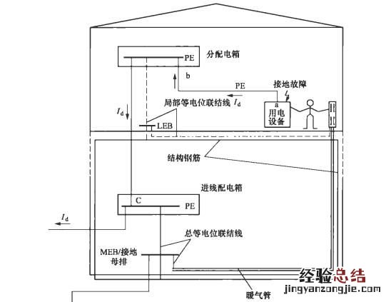 安全电压安全电流是多少与哪些因素有关