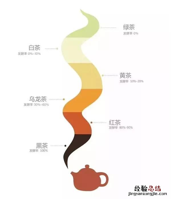 泡茶一定要用开水烫吗