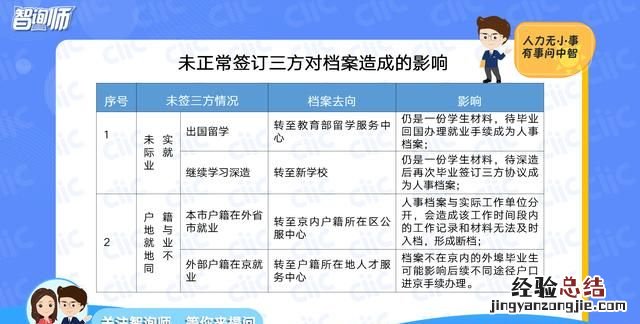 大学毕业后档案去哪儿了,大学毕业后党员档案去向